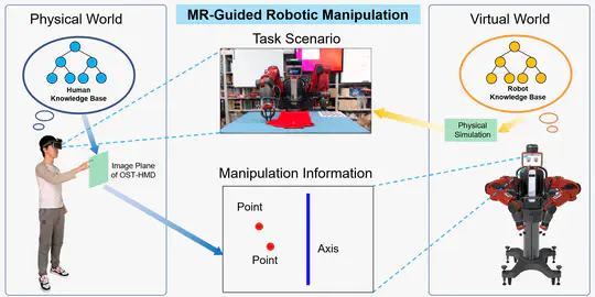 Robot Learning Project