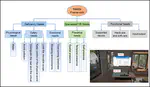 [ISMAR 2019] Mixed reality office system based on maslow’s hierarchy of needs: Towards the long-term immersion in virtual environments