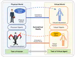 [ISMAR 2020] Machine intelligence matters: Rethink human-robot collaboration based on symmetrical reality