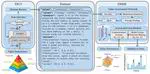 [NeurIPS 2025 Workshop] ValuePilot: A Two-Phase Framework for Value-Driven Decision-Making