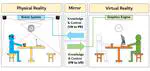 [VR 2018] Inverse virtual reality: Intelligence-driven mutually mirrored world