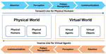 [VR 2021] Symmetrical cognition between physical humans and virtual agents