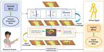 [VR 2023] Building symmetrical reality systems for cooperative manipulation