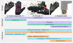 [Engineering][2024] A reconfigurable data glove for reconstructing physical and virtual grasps