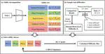 [ScienceChina][2025] Ability Decomposition and Difficulty Quantification of Visual Tasks: Towards Systematic Evaluations of Artificial General Intelligence