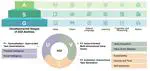 [Journal of Intelligence][2026] Bridging Cognitive Architecture and Developmental Measurement for Artificial General Intelligence