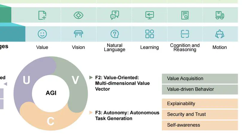 [Journal of Intelligence][2026] Bridging Cognitive Architecture and Developmental Measurement for Artificial General Intelligence