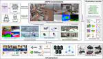 [Engineering 2023] The tong test: Evaluating artificial general intelligence through dynamic embodied physical and social interactions